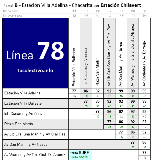 tarifa línea 78b